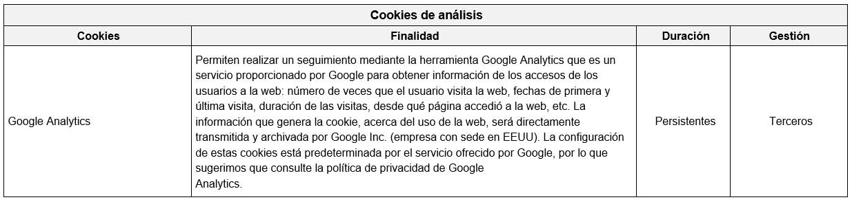 Cookies de análisis en la web de TRACTORDRIVE