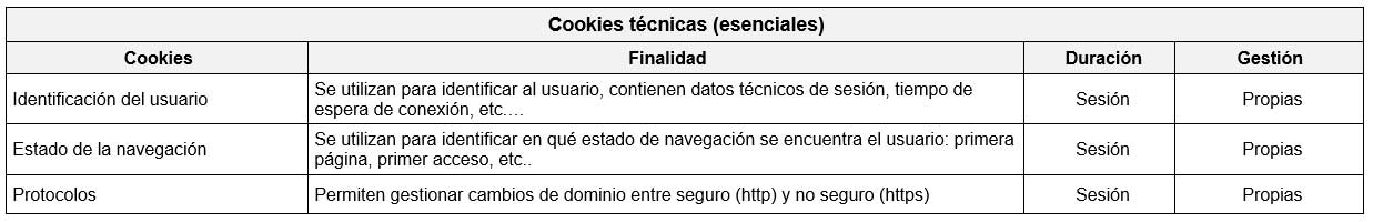 Cookies esenciales en la web de TRACTORDRIVE